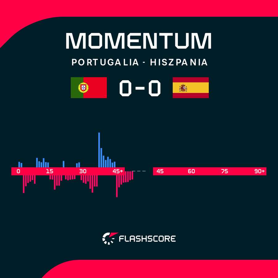Momentum Momentum
