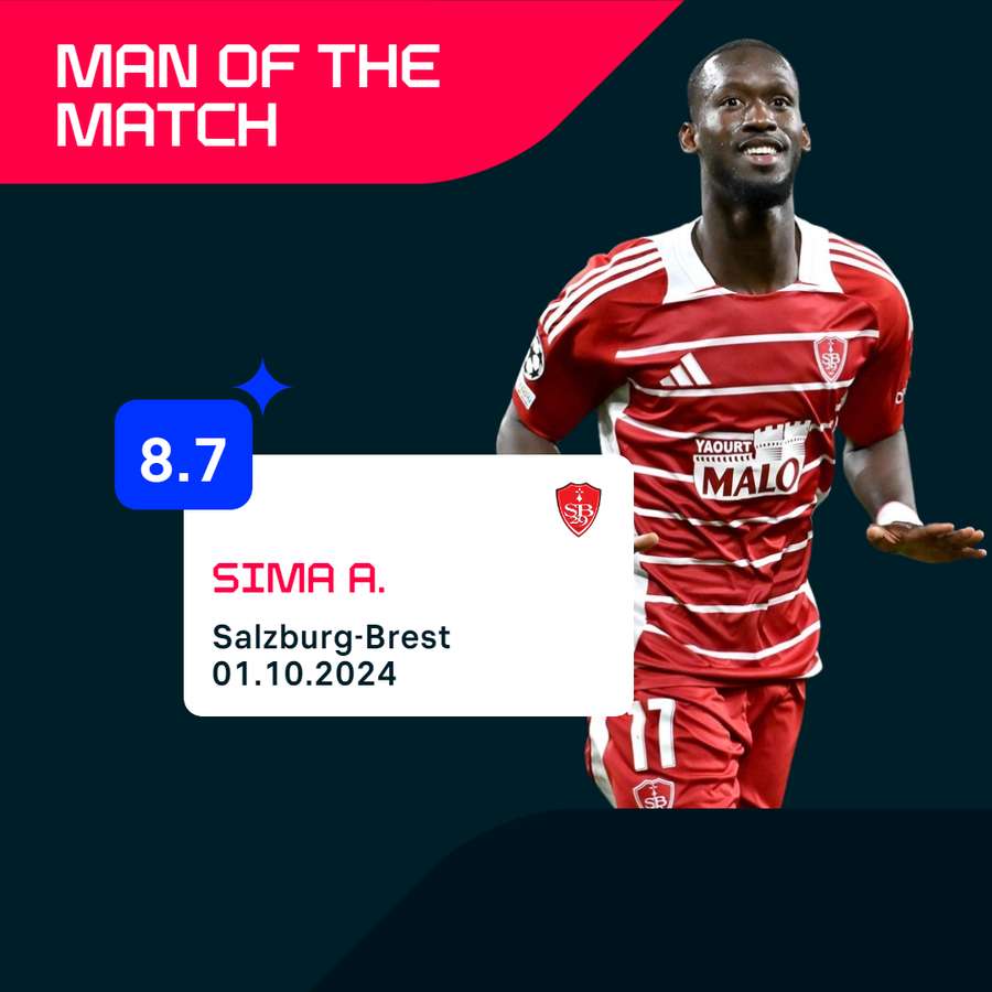 Sima was player of the match in Salzburg