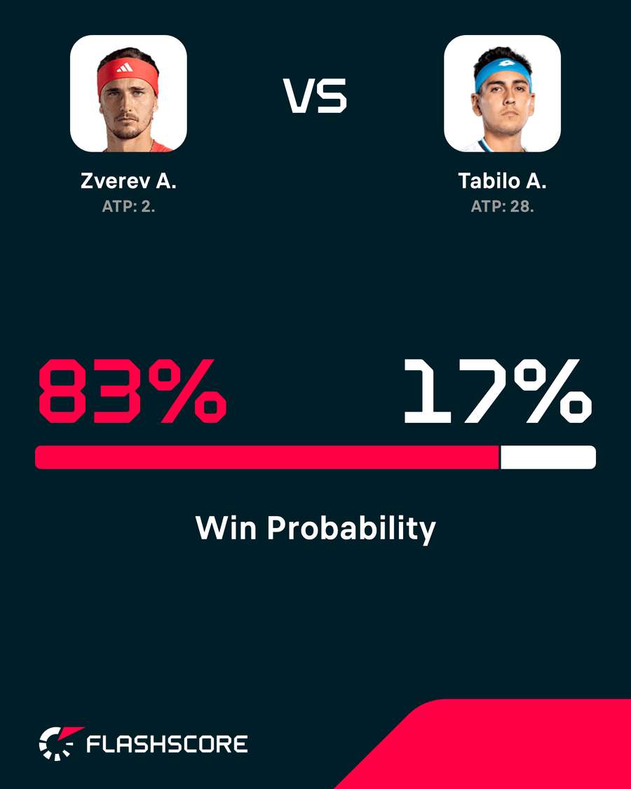 Win probability Win probability