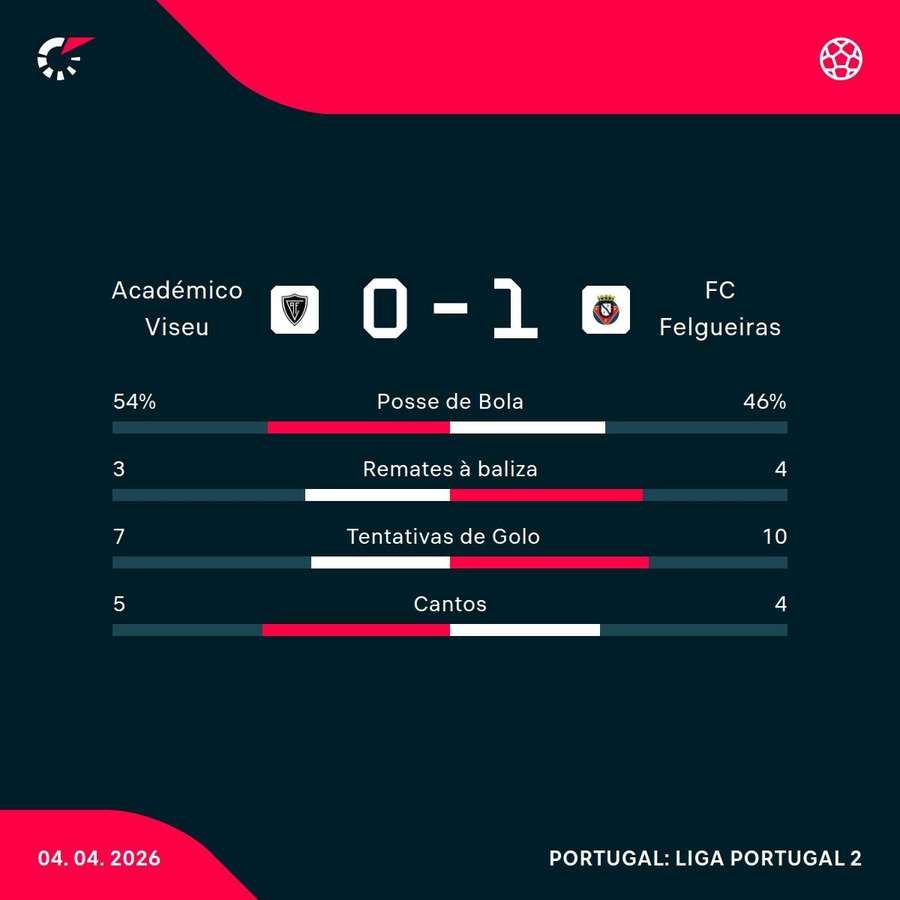 Os números da partida