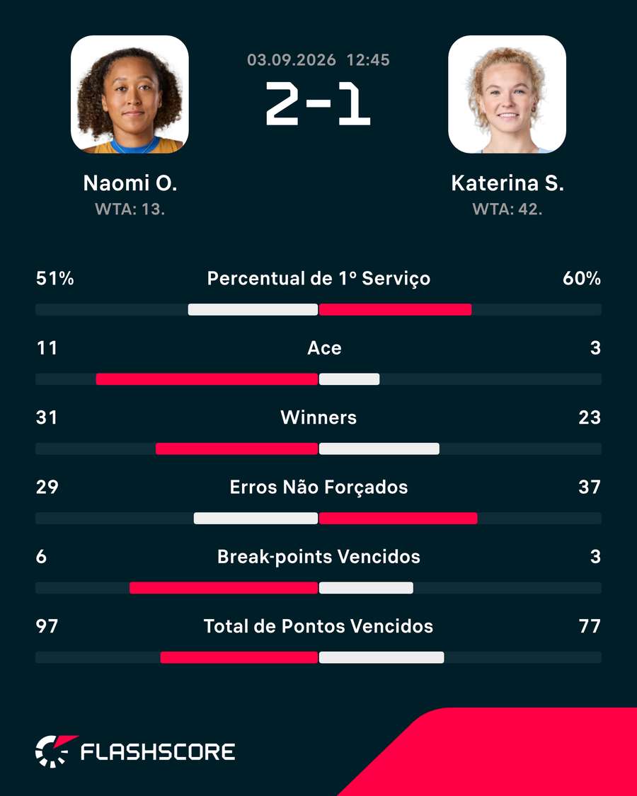 Números do jogo Números do jogo