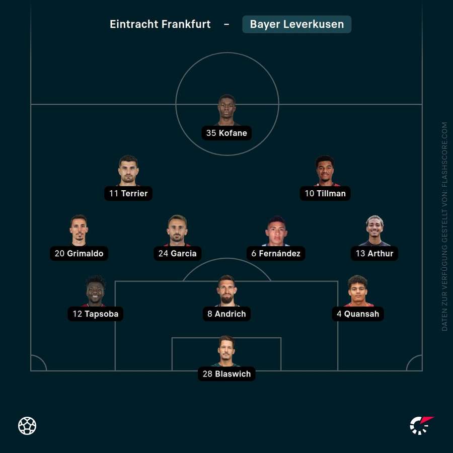 Aufstellung Leverkusen Aufstellung Leverkusen