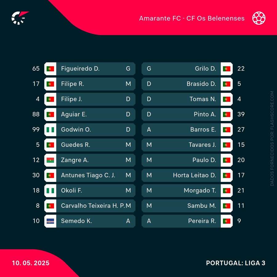 Os onzes iniciais da partida Os onzes iniciais da partida
