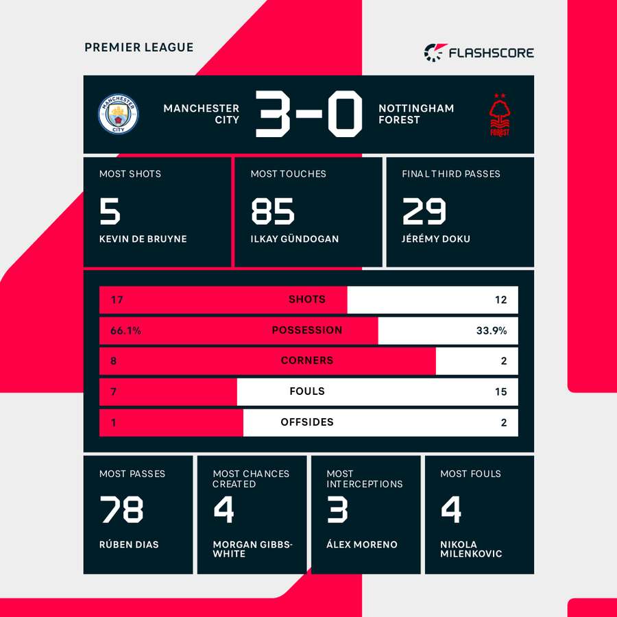Match stats