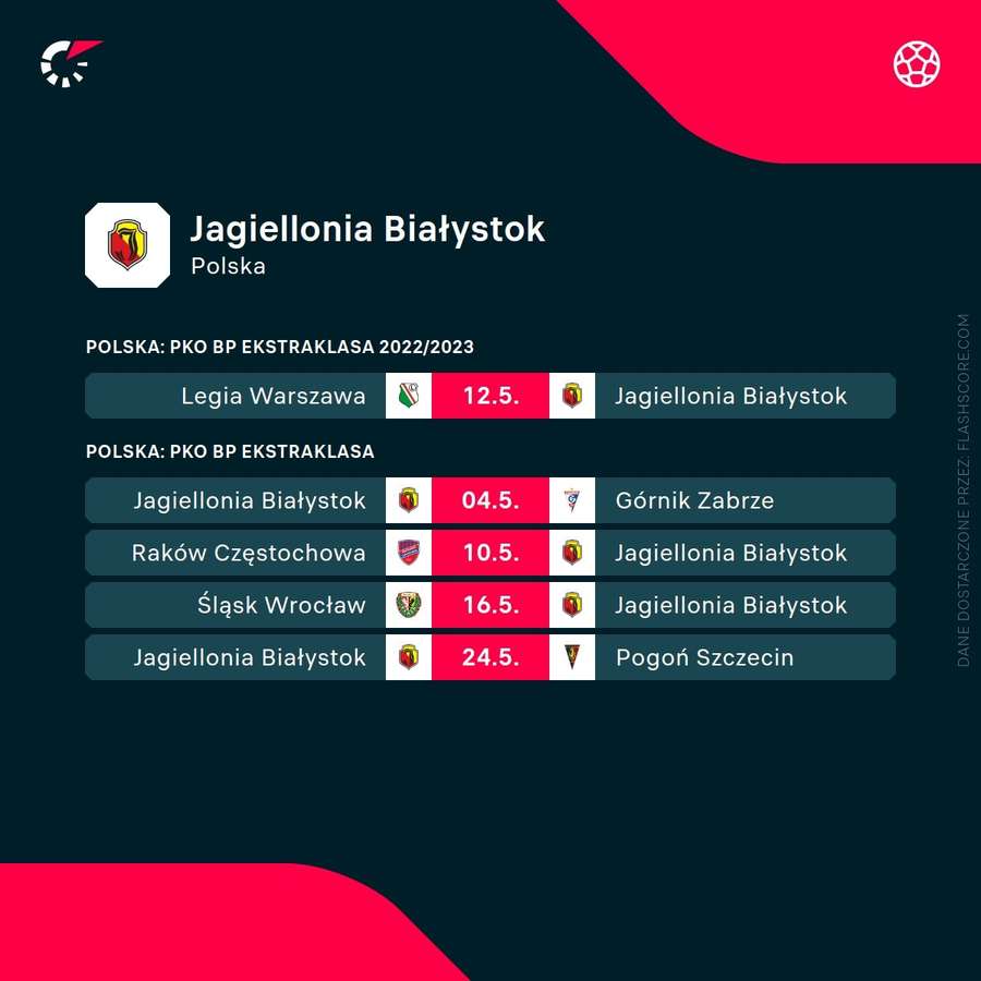 Najbliższe mecze Jagiellonii Białystok Najbliższe mecze Jagiellonii Białystok