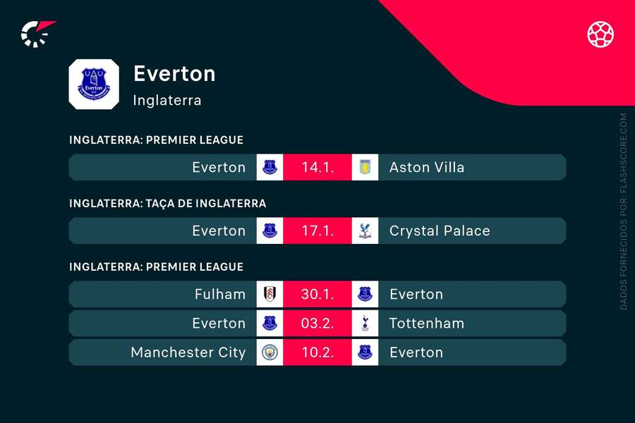 Os próximos jogos do Everton Os próximos jogos do Everton