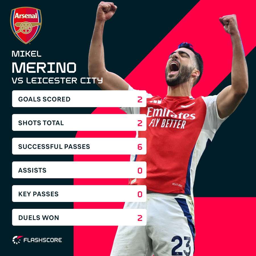 Merino stats Merino stats