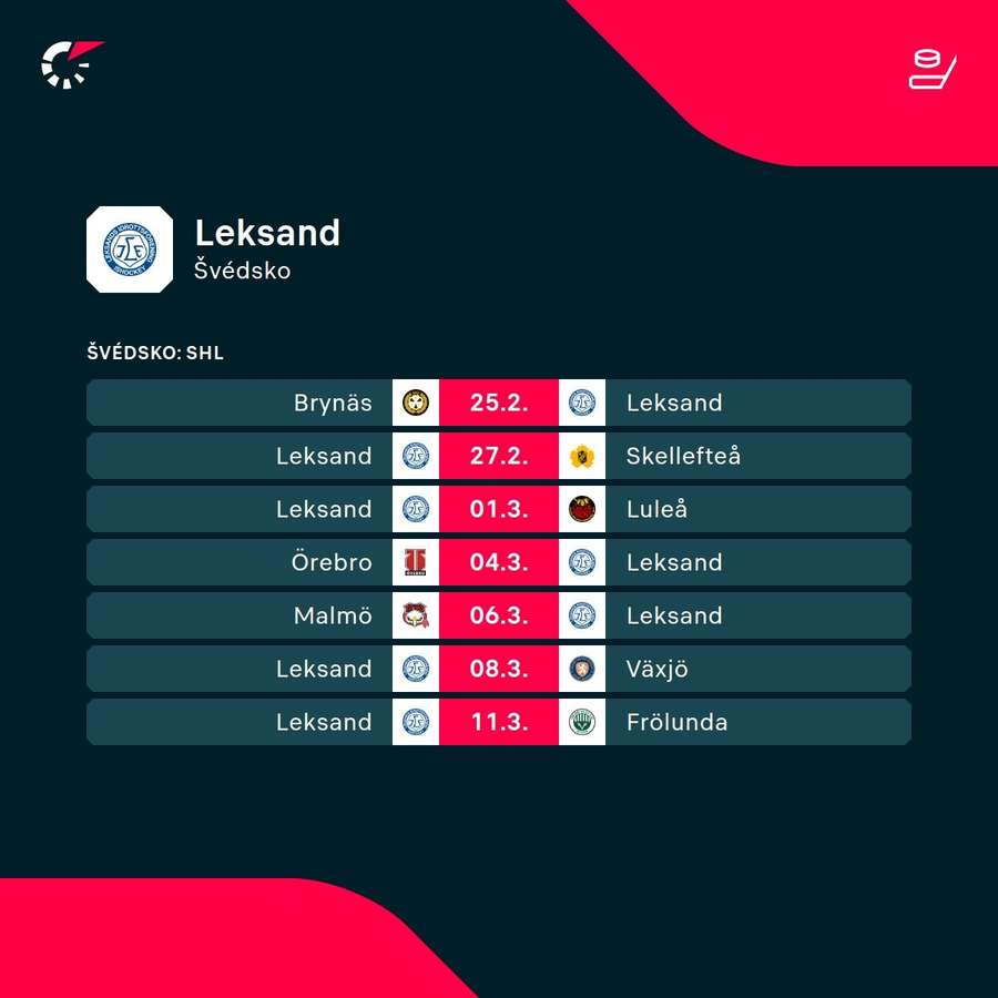 Program Leksandu do konca základnej časti.