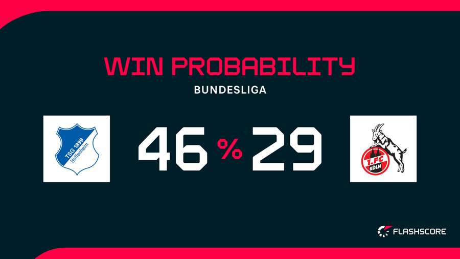 Win Probability