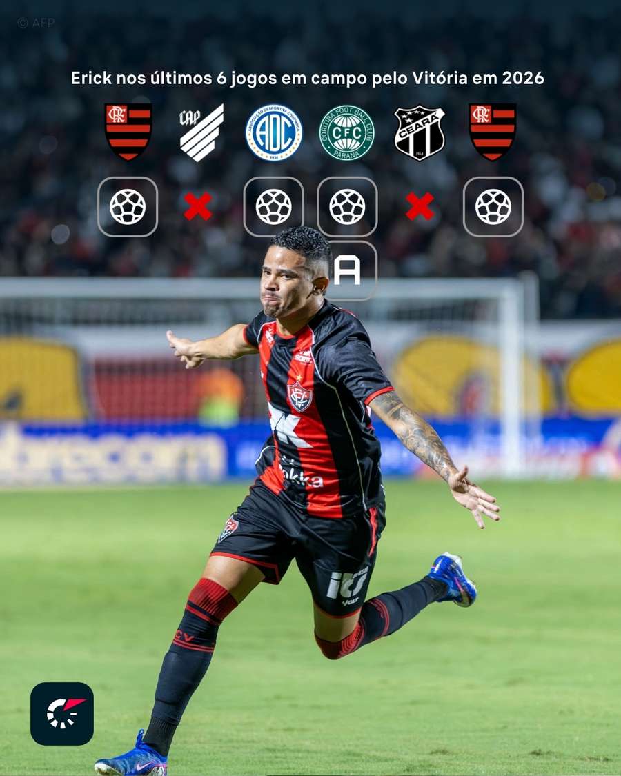 O desempenho de Erick nos últimos seis jogos pelo Vitória