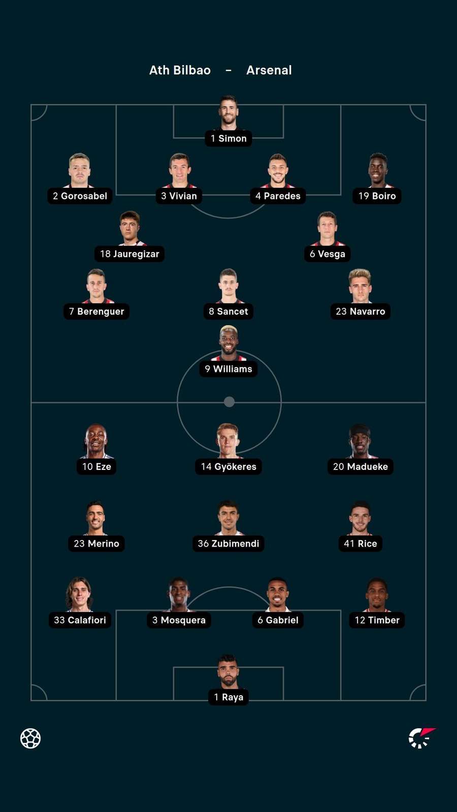 Bilbao v Arsenal
