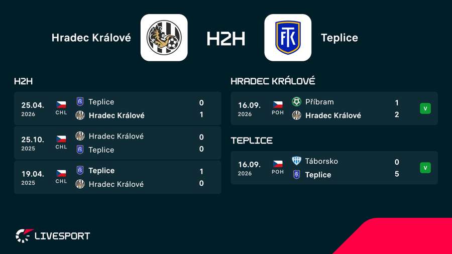 Poslední vzájemná bilance.