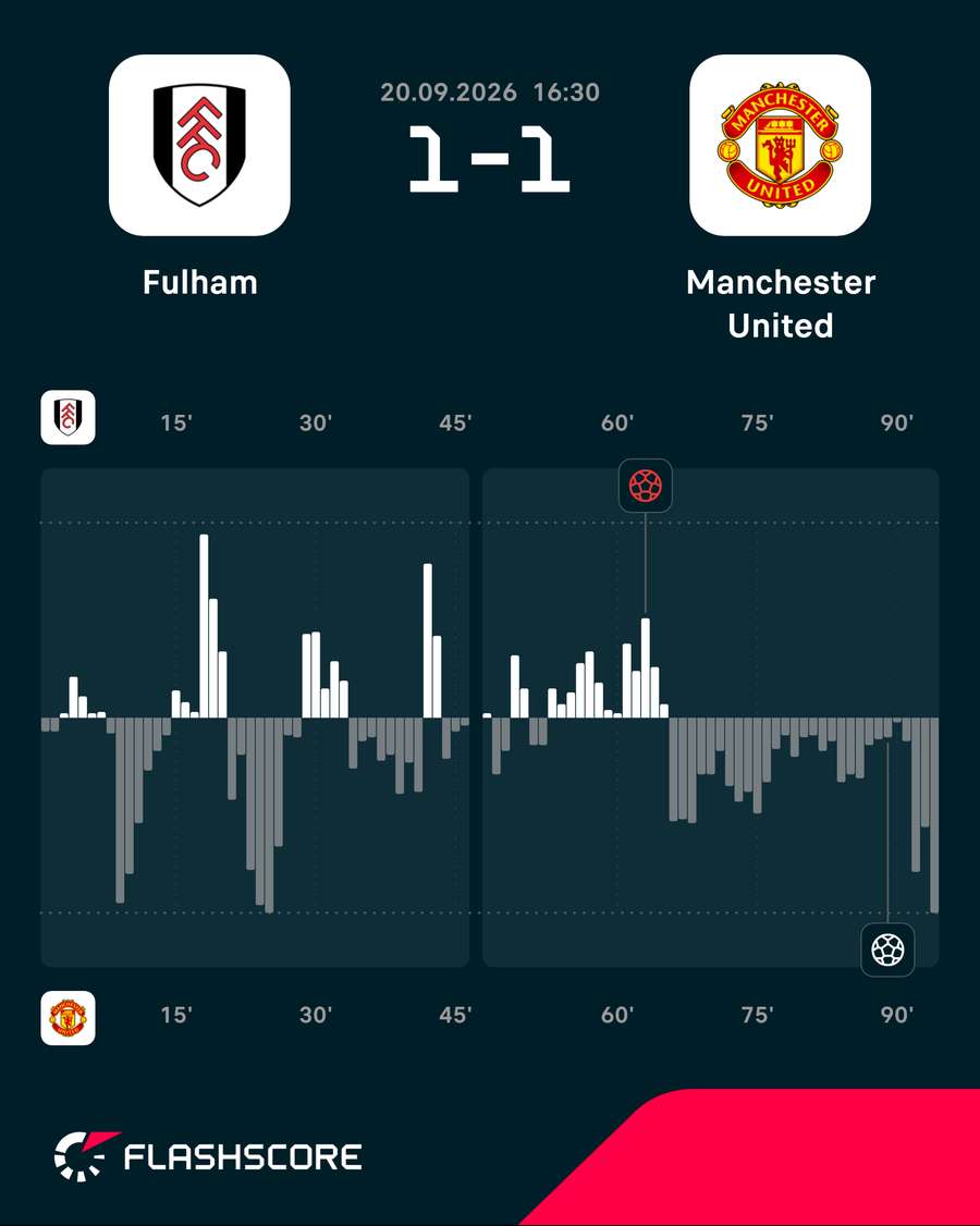 Match momentum Match momentum