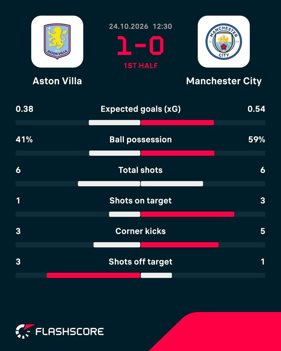 HT stats