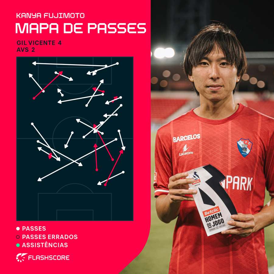 O mapa de passes de Fujimoto