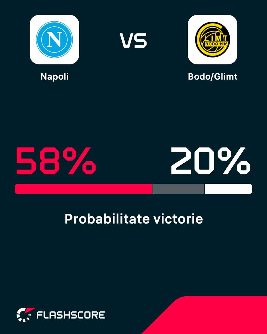 Probabilitate victorie Probabilitate victorie