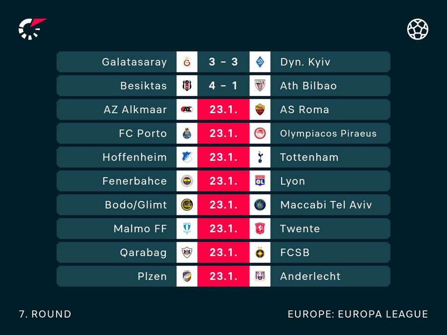 Europa League fixtures Europa League fixtures