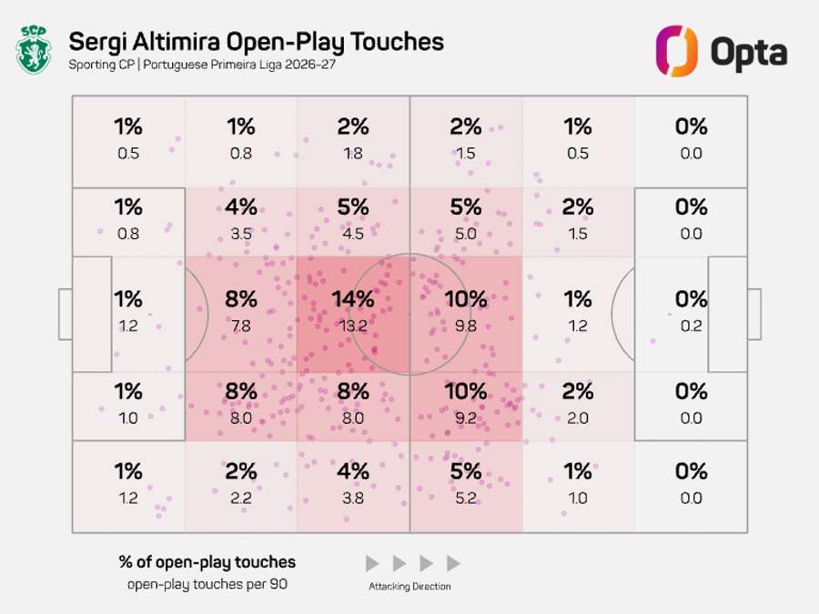O raio de ação de Altimira O raio de ação de Altimira