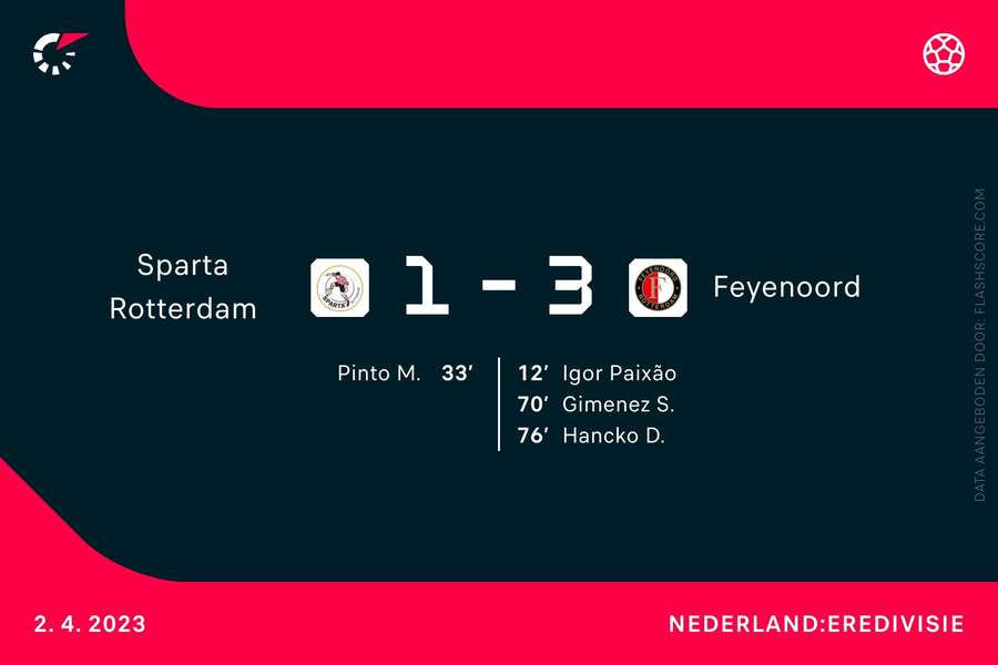 Sparta Rotterdam 1-3 Feyenoord