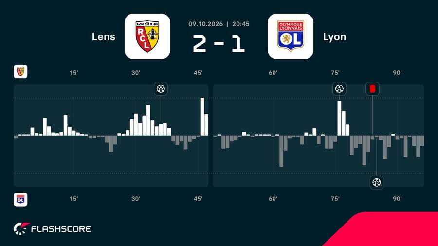 Match momentum Match momentum