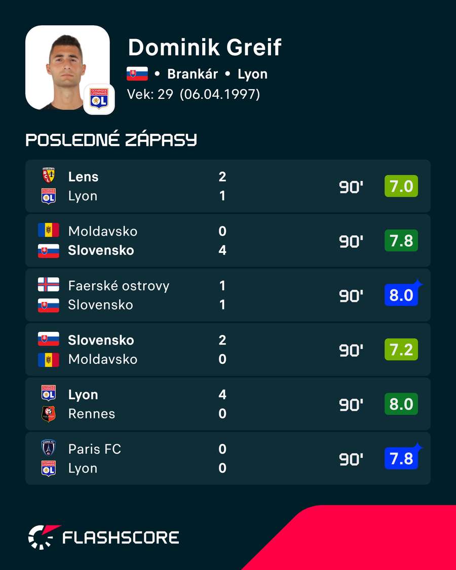 Nedávne zápasy Greifa. Nedávne zápasy Greifa.