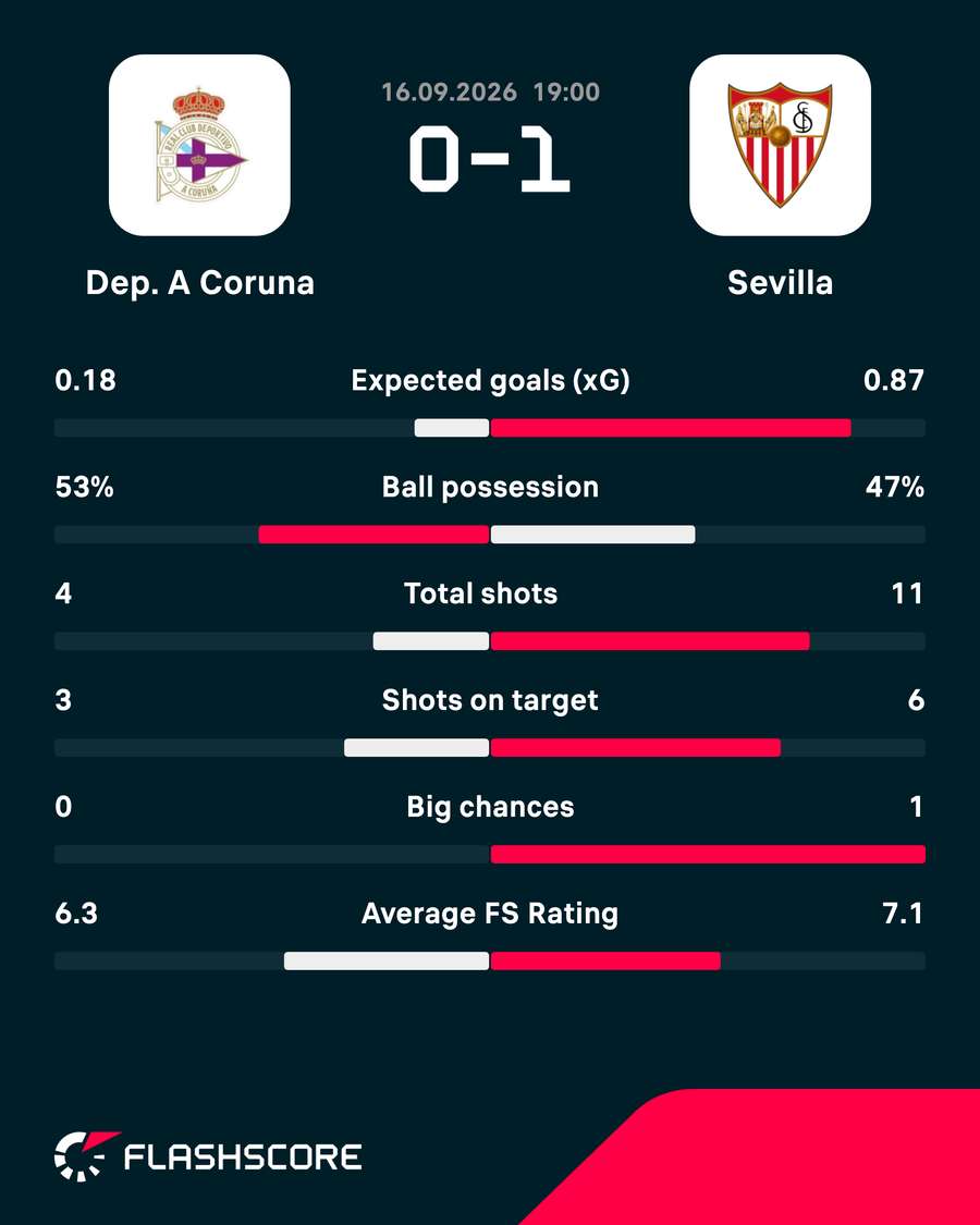 Key match stats Key match stats