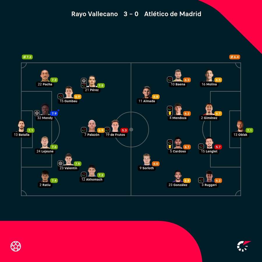 Las valoraciones del encuentro