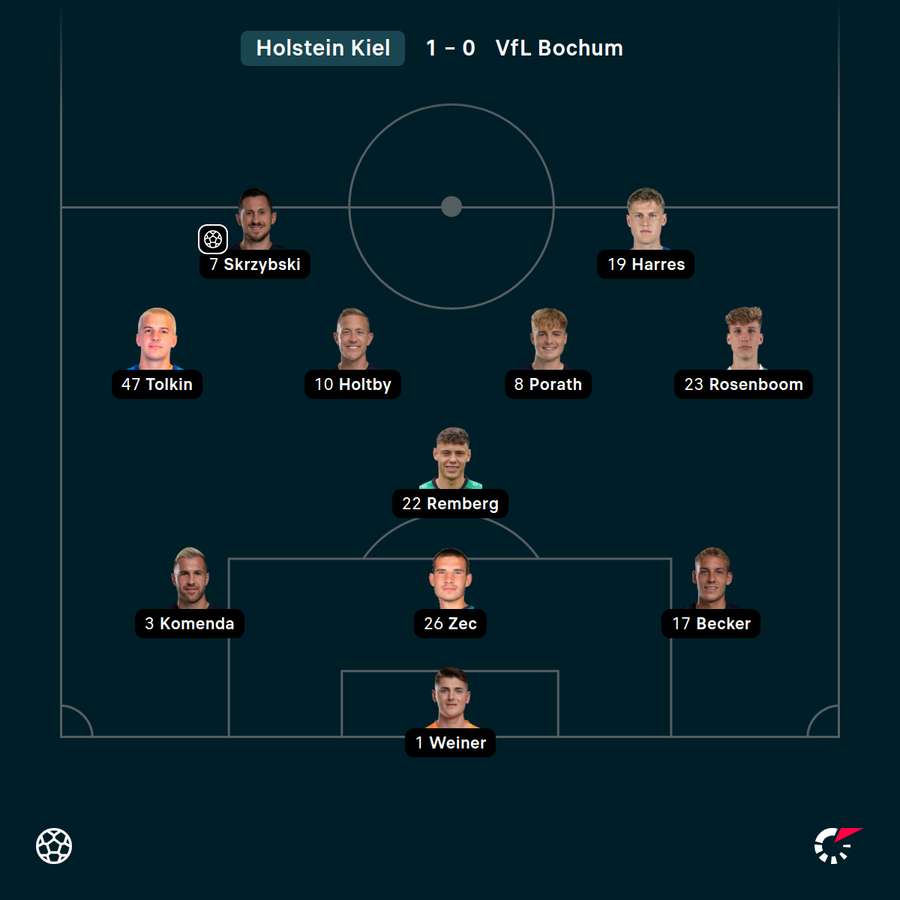 Startelf Holstein Kiel