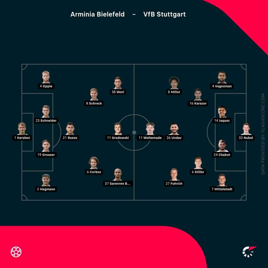 DFB Pokal final starting lineups