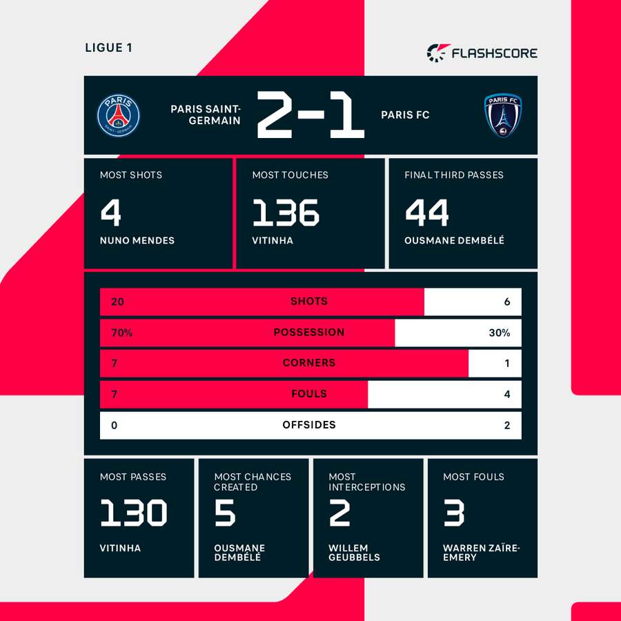 Key match stats