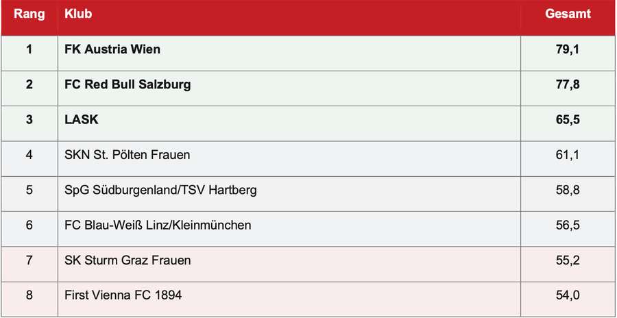 Tabelle der anderen Art