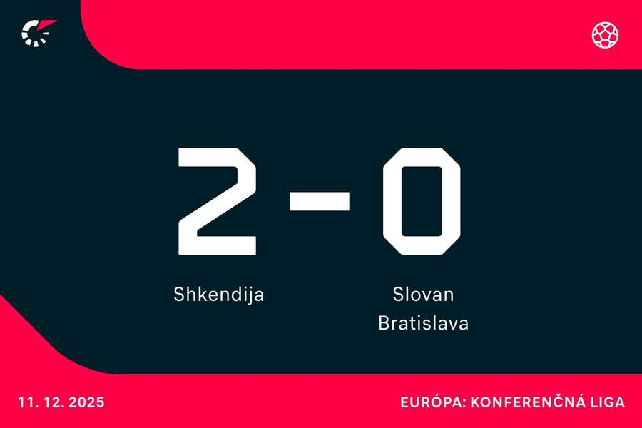 Belasí proti Škendii o udržanie postupovej nádeje. Belasí proti Škendii o udržanie postupovej nádeje.