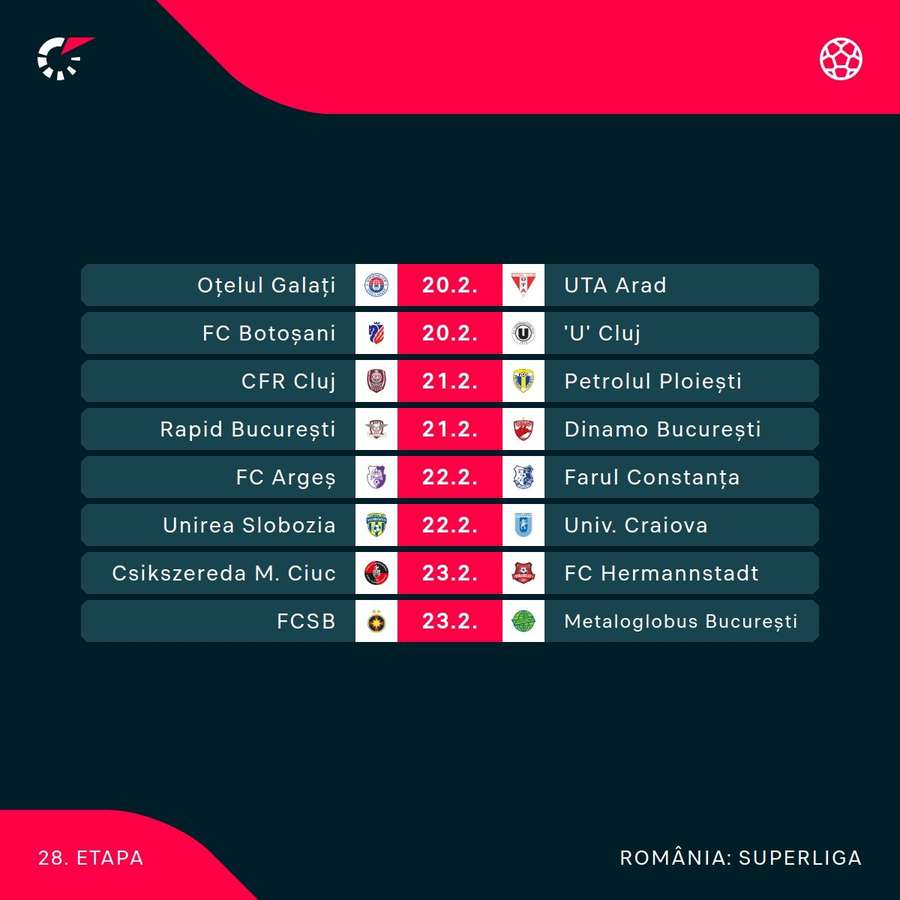 Programul următoarei etape (#28) din Superliga României