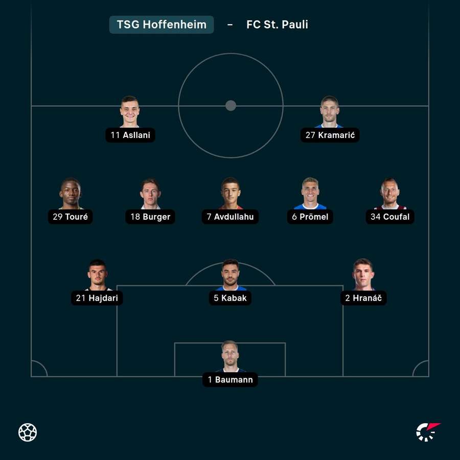 Die Aufstellung von Hoffenheim Die Aufstellung von Hoffenheim