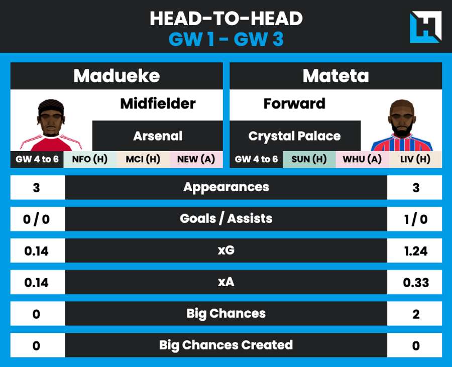 Madueke - Mateta head to head