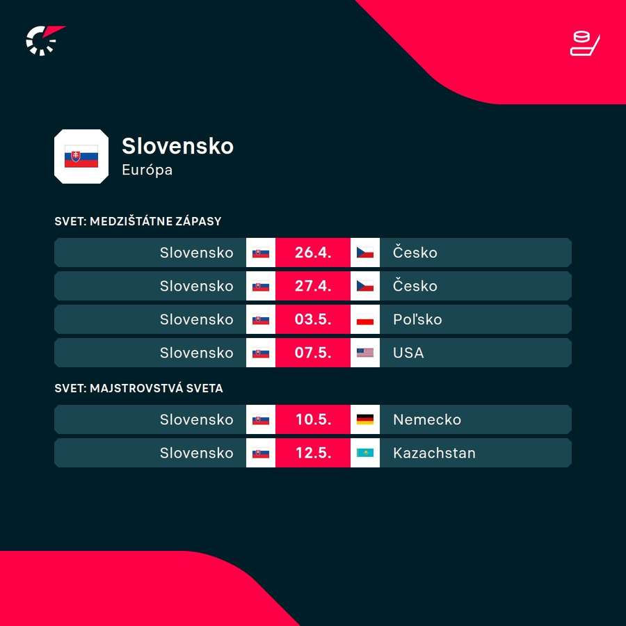 Najbližší program zápasov Slovenska.