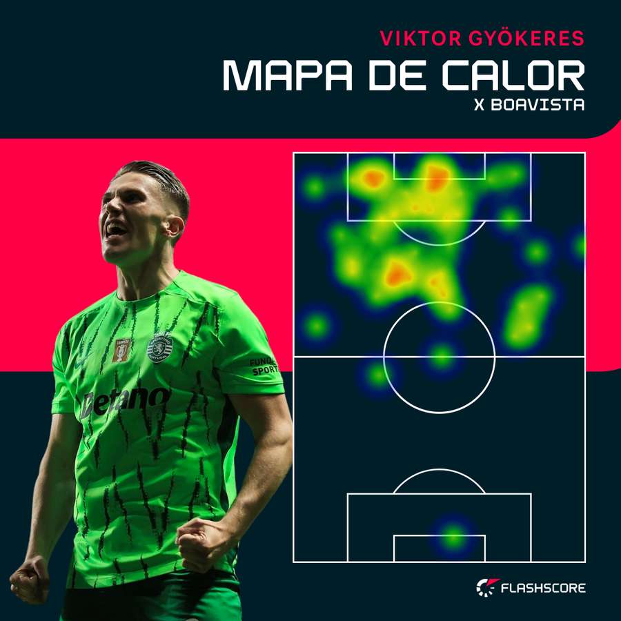 O mapa de calor de Gyokeres diante do Boavista