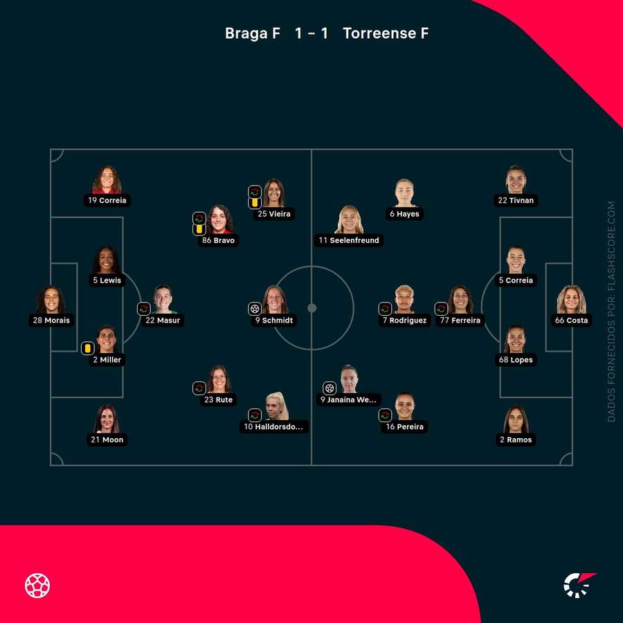 Os onzes de SC Braga e Torreense