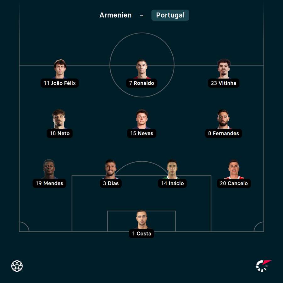 Portugals Startelf in Armenien Portugals Startelf in Armenien
