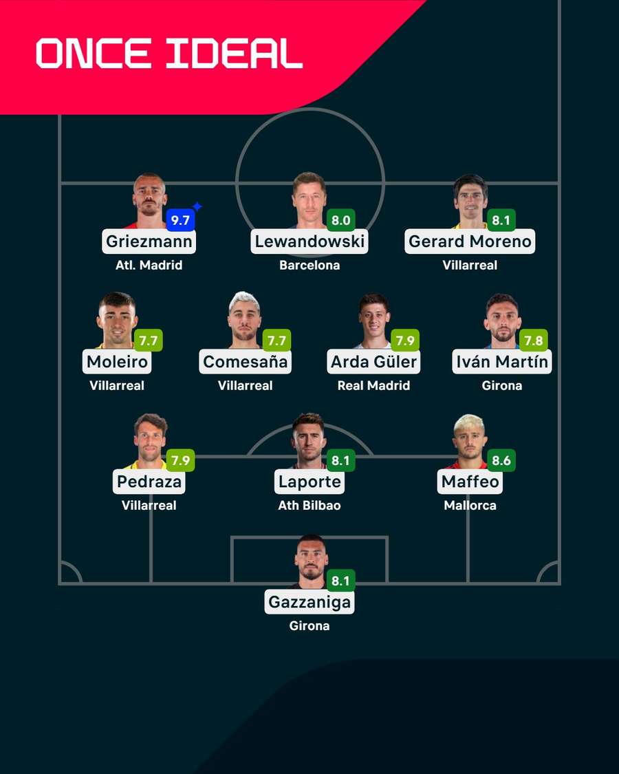 El once ideal de la jornada