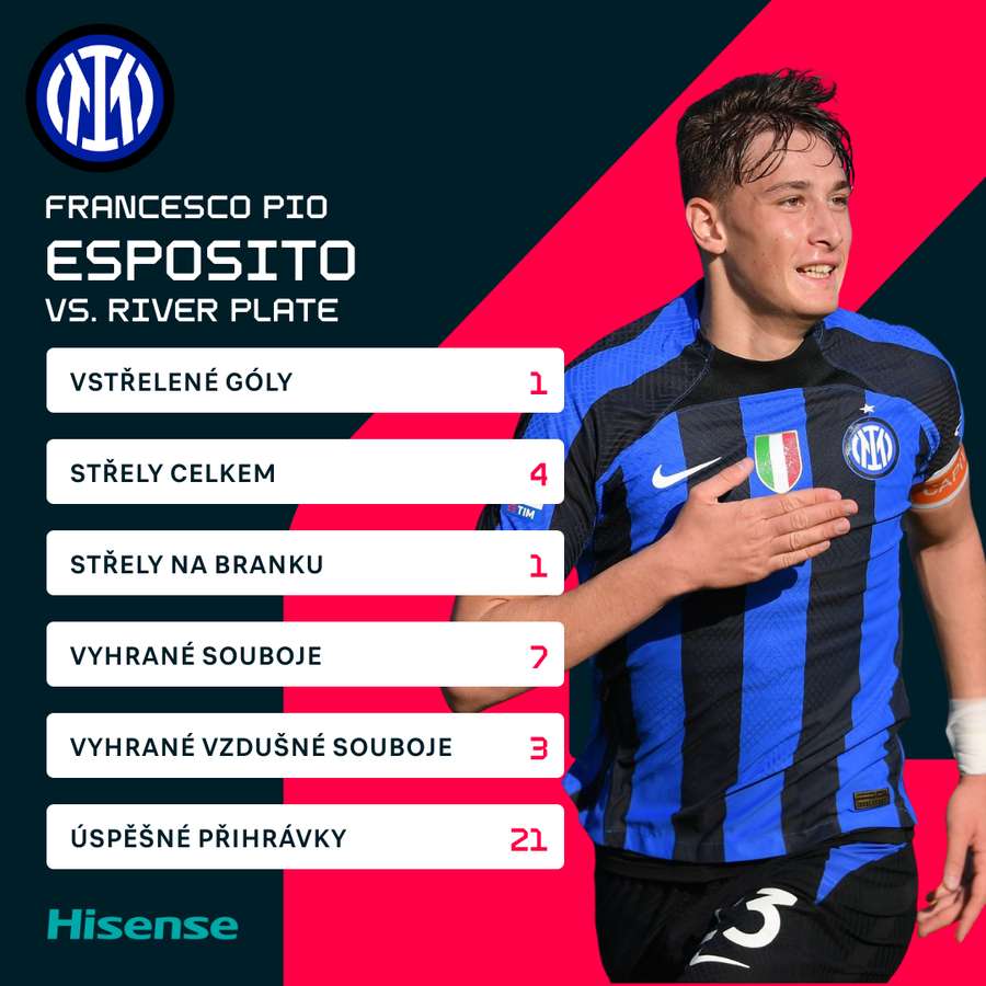 Esposito a jeho statistiky proti River Plate. Esposito a jeho statistiky proti River Plate.