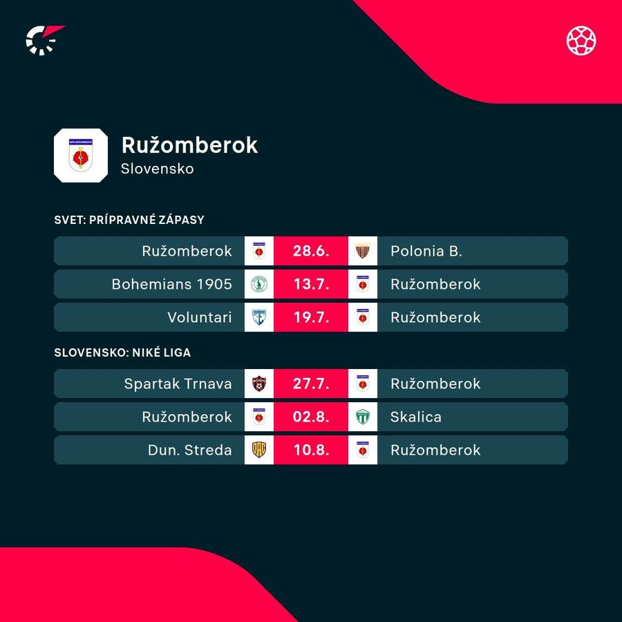 Najbližší program Ružomberka. Najbližší program Ružomberka.