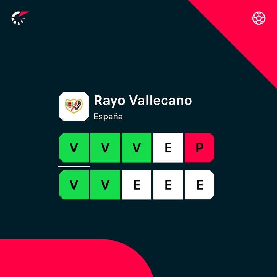 La racha del Rayo. La racha del Rayo.