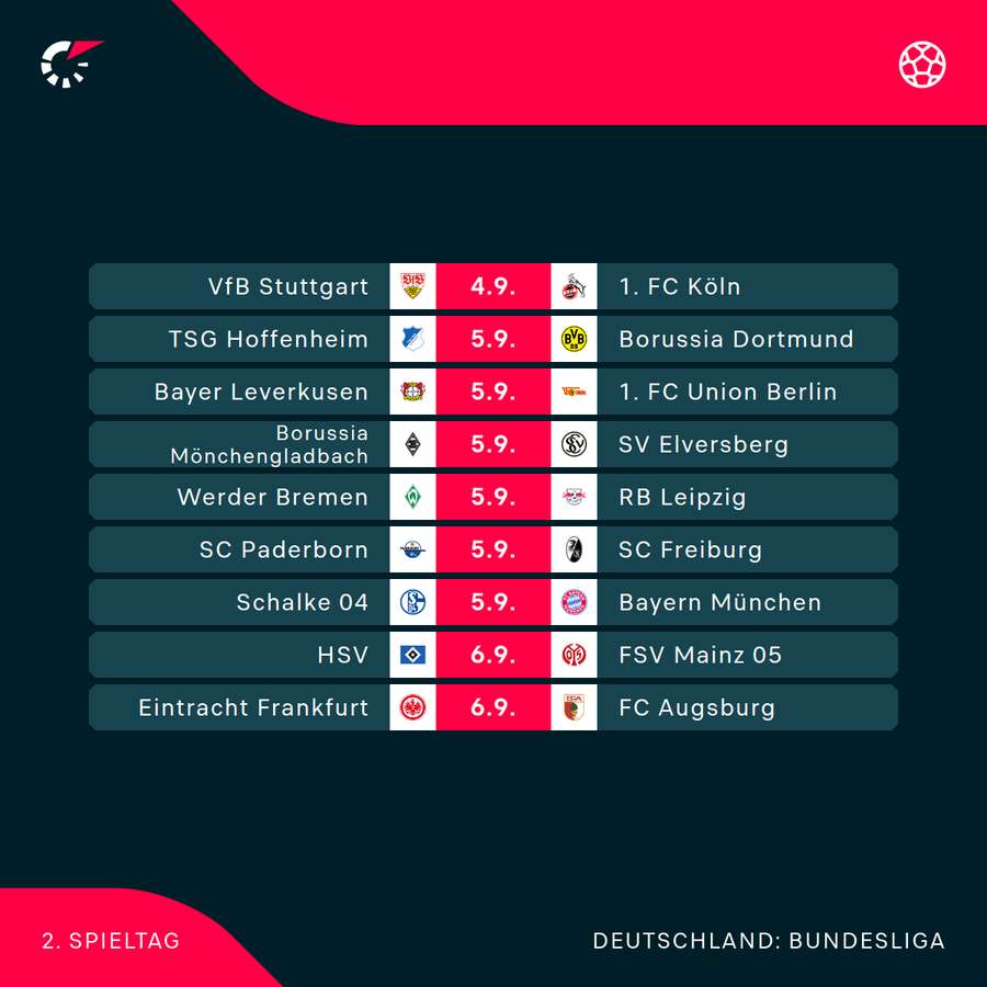 Der 2. Spieltag im Überblick