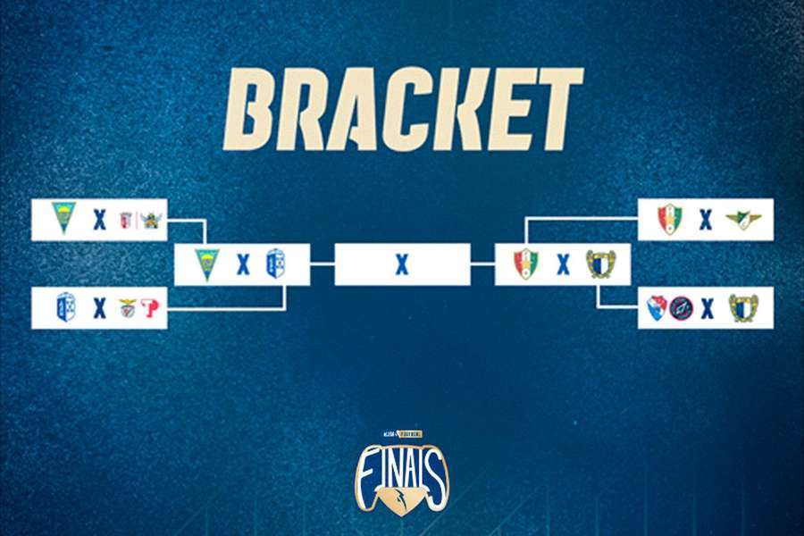 O quadro das meias-finais da eLiga Portugal Finals