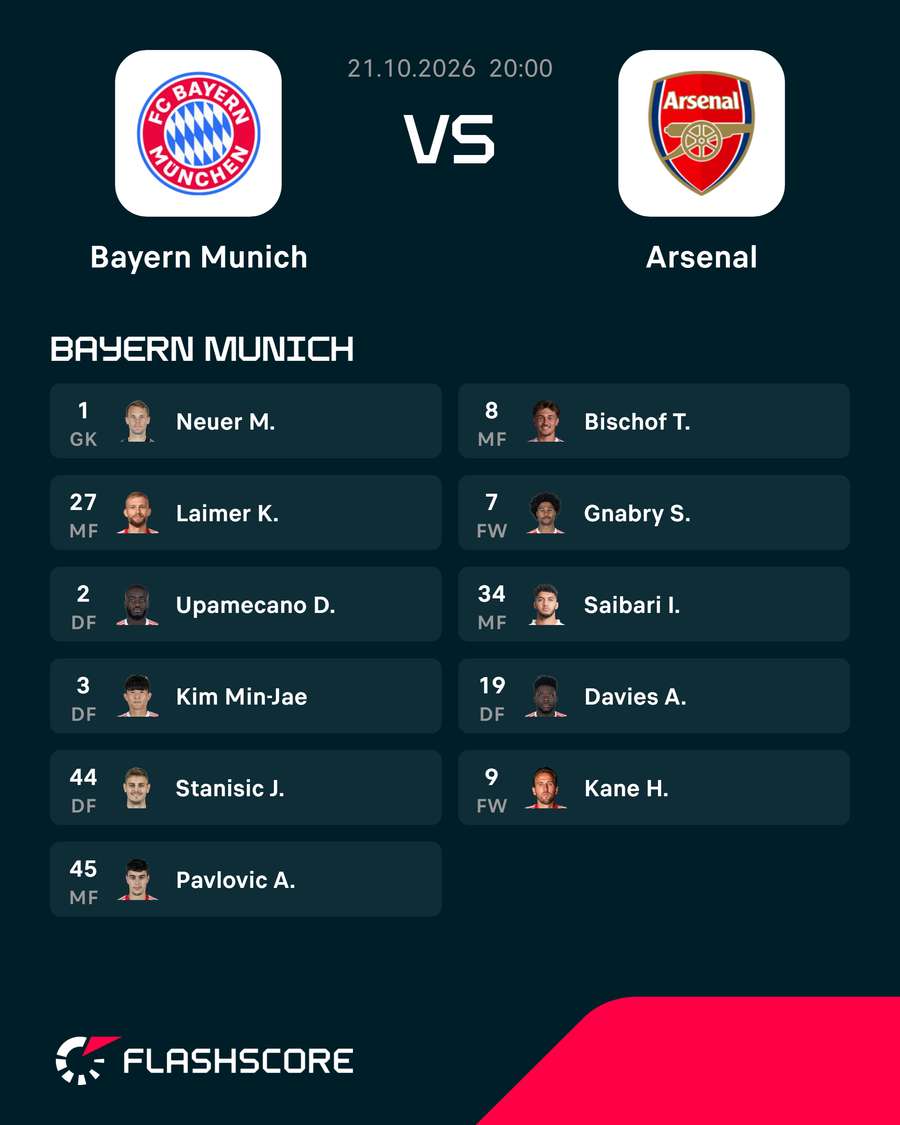 Bayern's starting XI