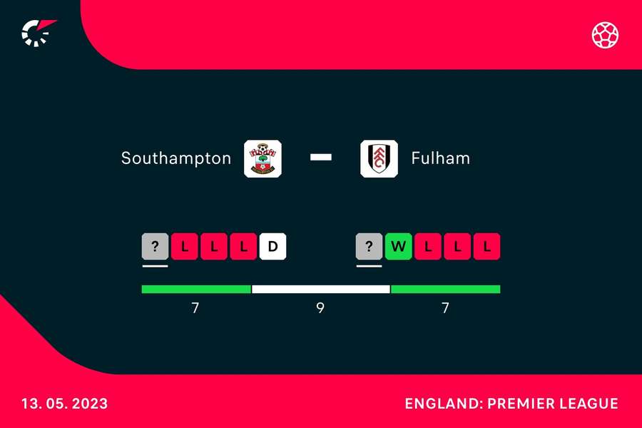 Form going into the match Form going into the match