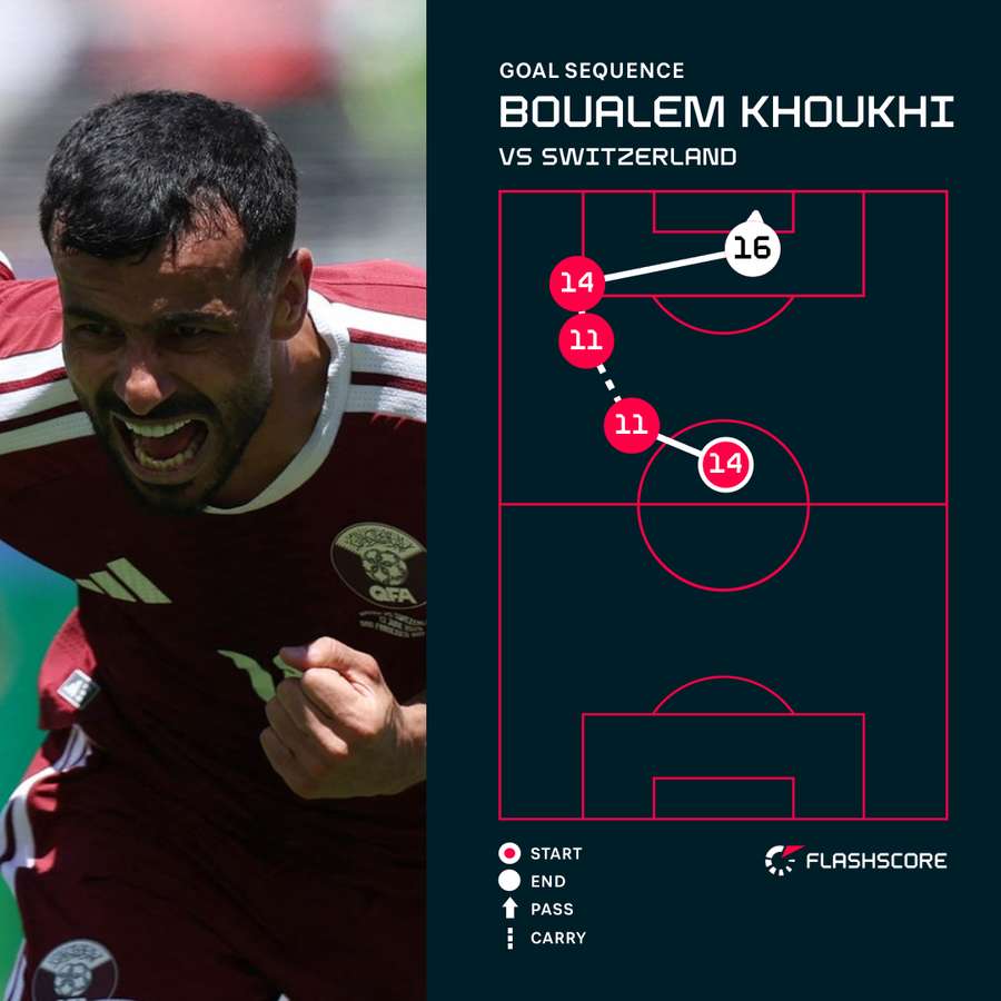 The passes that led to Boualem Khoukhi's goal The passes that led to Boualem Khoukhi's goal