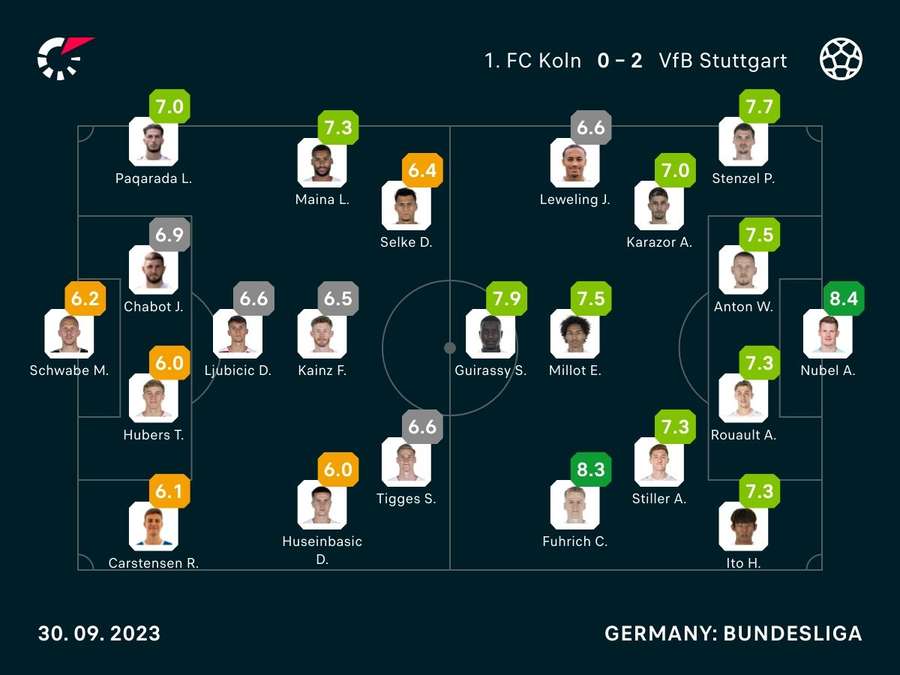 Spielernoten