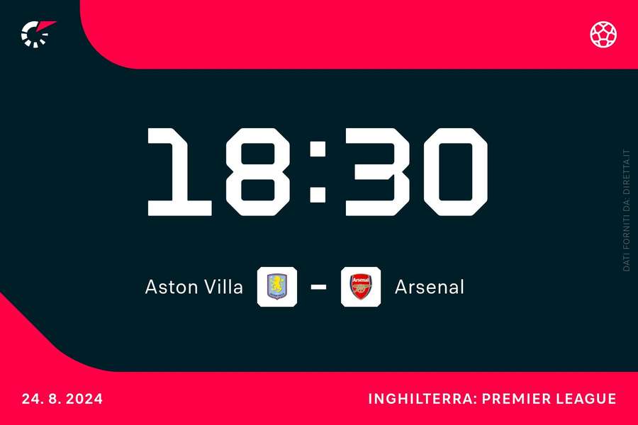 Attesa al Villa Park per Aston Villa-Arsenal